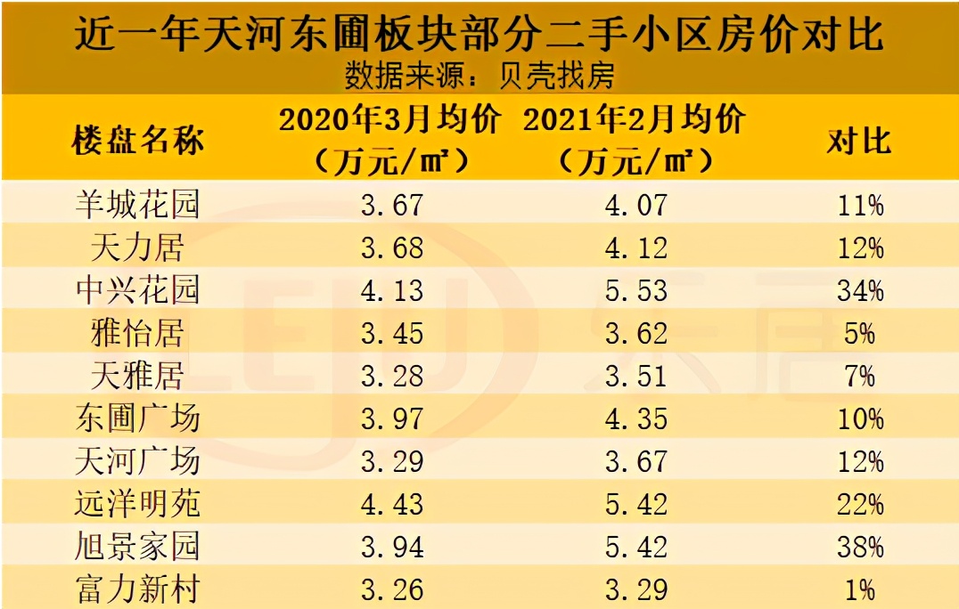我们分析一下几个重要的板块,我们从三个角度分析大盘