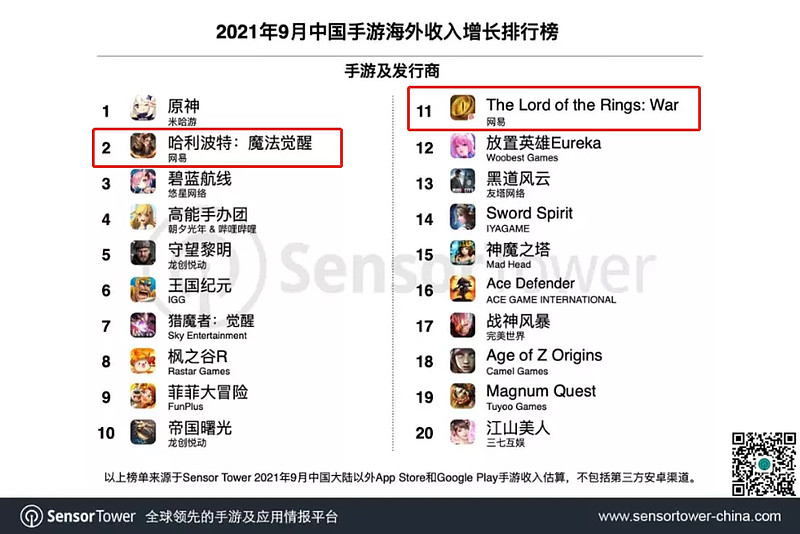 网易将要上线的50款游戏,网易三大世界级ip游戏