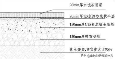 全套景观安装施工三维图解,钢结构景观亭施工工艺