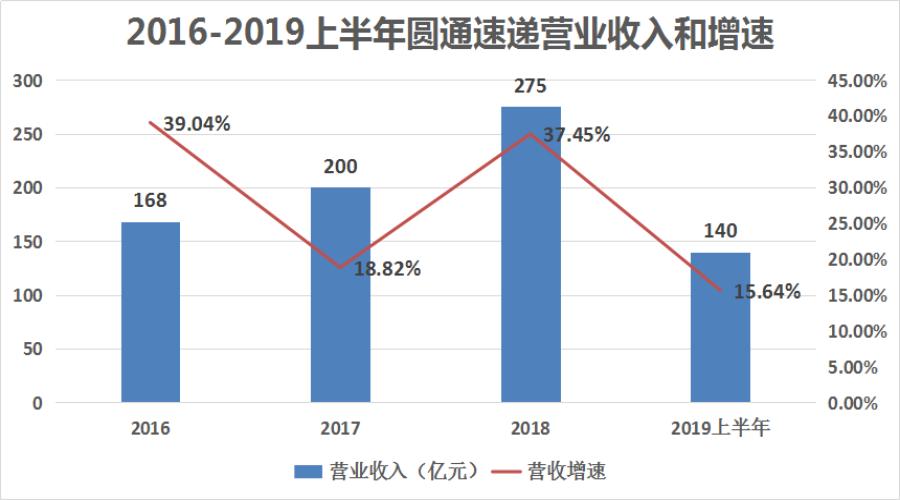 马云收购的快递公司有哪些,马云新成立的快递公司是什么
