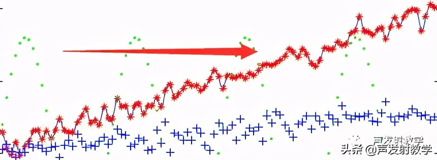 matlab最小二乘法线性拟合代码,已知公式如何用matlab线性拟合