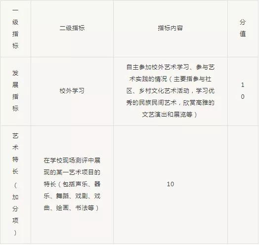 一手好字究竟有多么重要,一手好字有什么用