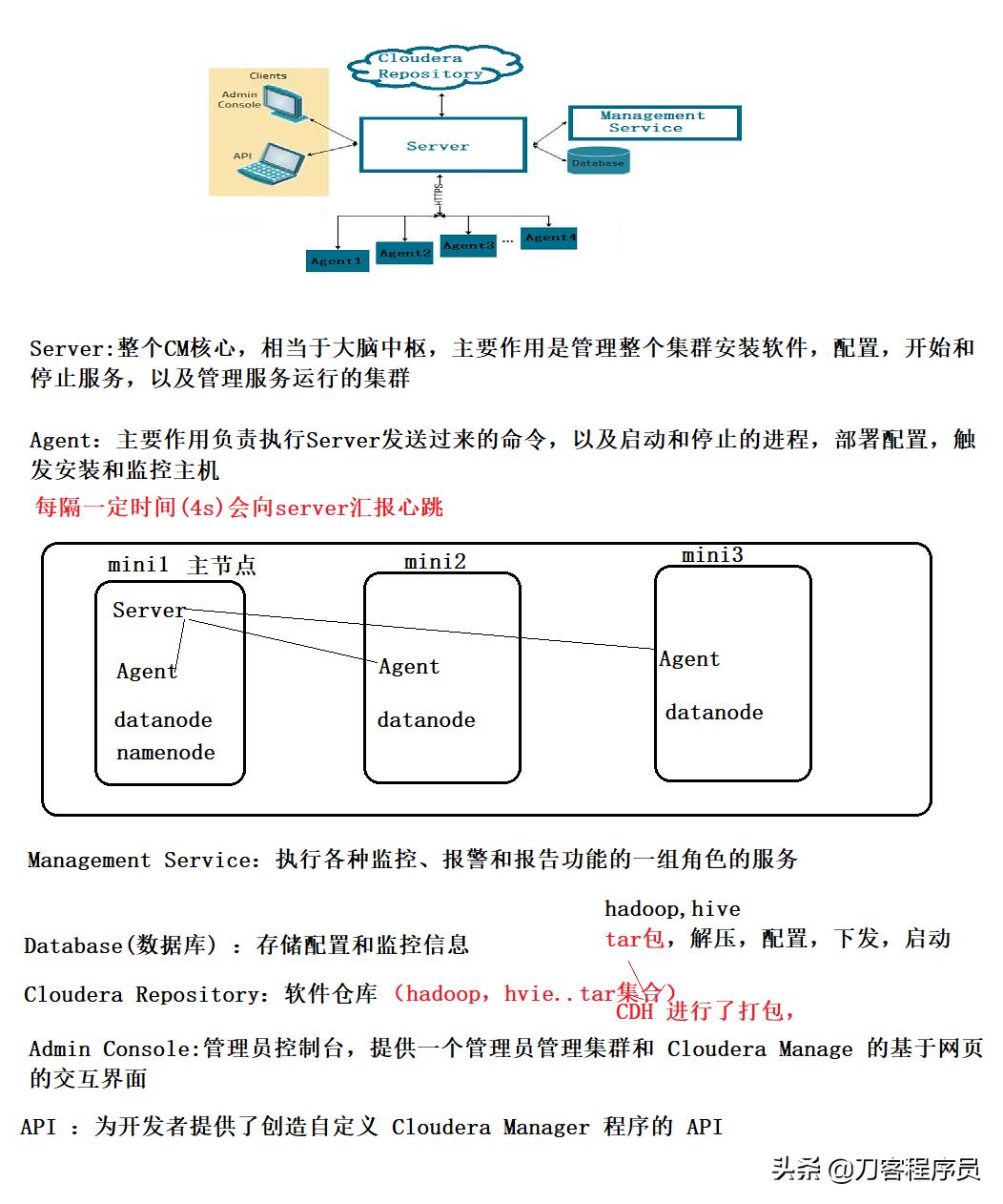 hadoop大数据平台运维,hadoop大数据平台github