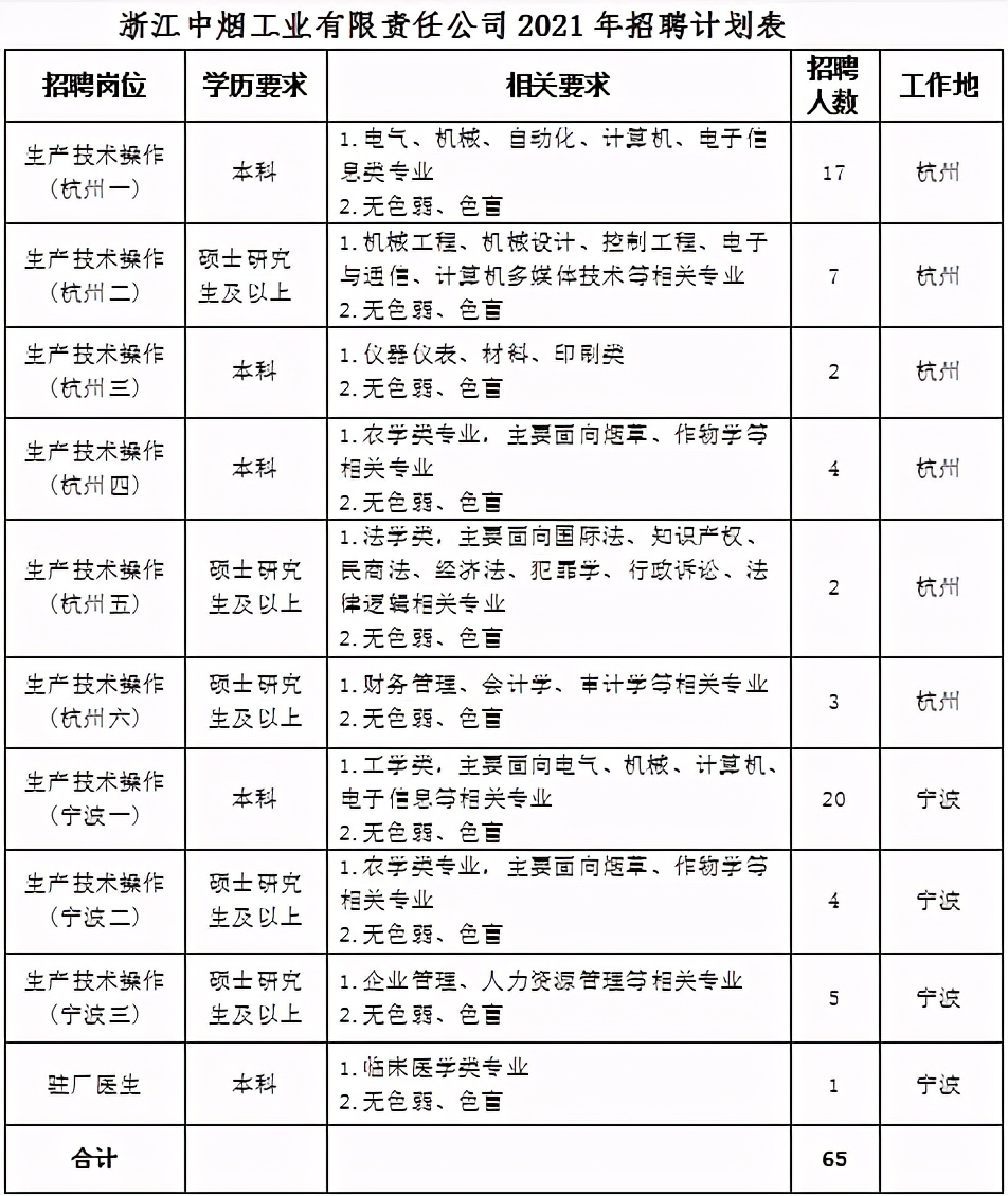 烟草种植招工工资,烟草招聘工资待遇