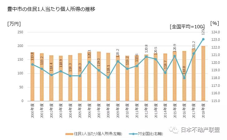 大阪宜居,大阪宜居城市