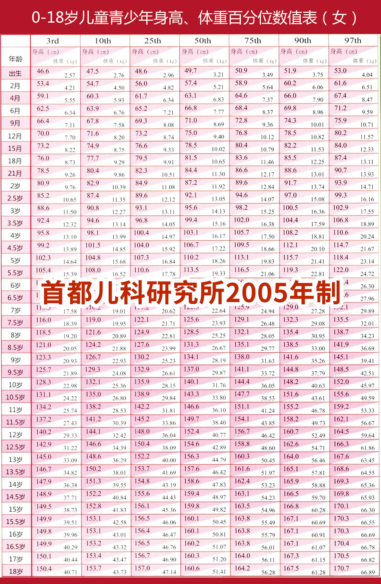 孩子个子矮怎么办教你一招,孩子个子长得慢该怎么办