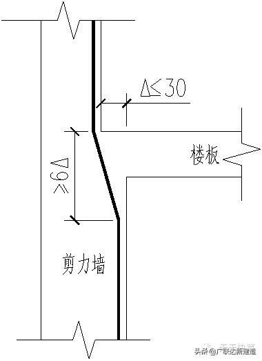 剪力墙平面表示方法有几种,剪力墙最简单的判断方法