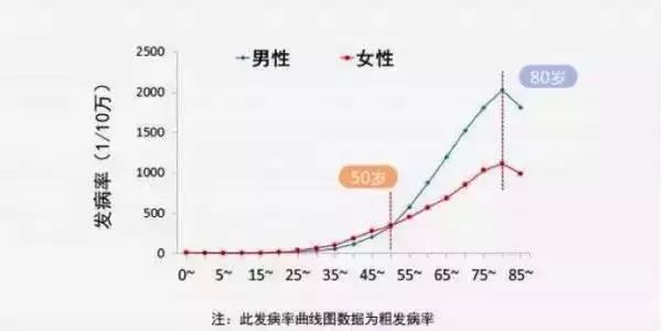 关于重疾保险的各种坑,这5种重疾险千万别买