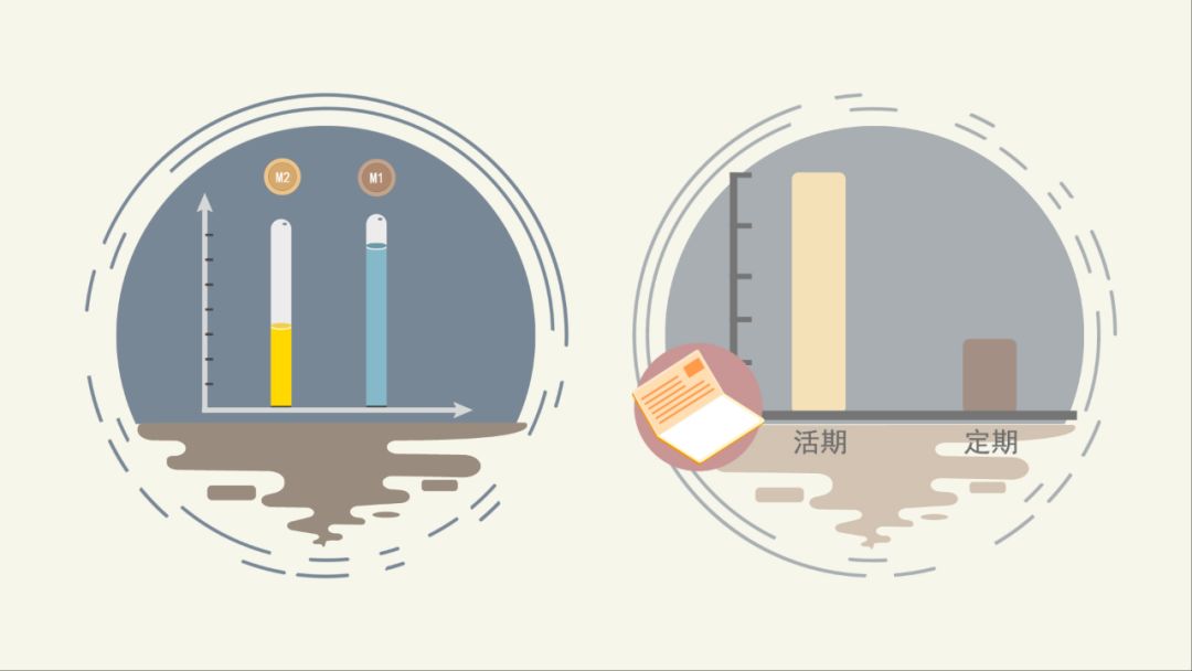 货币供应量对照表,货币供应量看m1还是m2