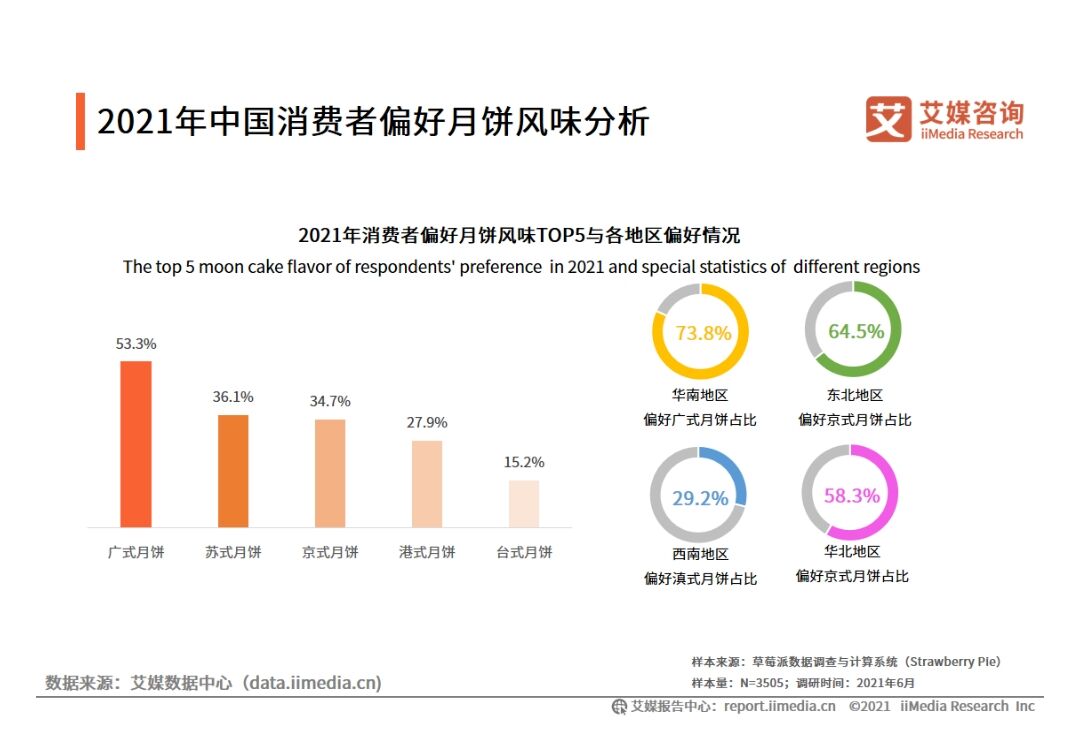 大数据之下的古今中秋