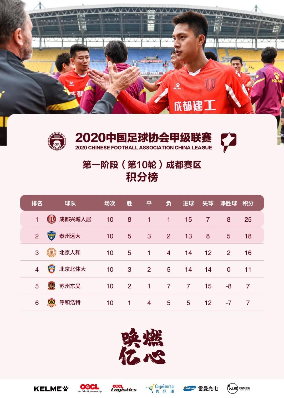 比赛回顾模板照片,比赛的总结报告