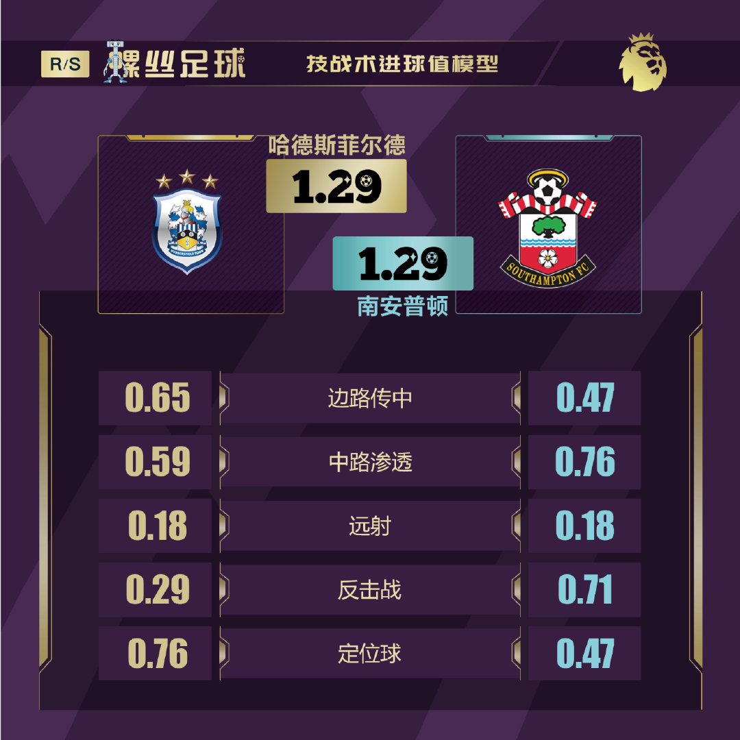 英超前瞻曼联vs布莱顿,英超本轮前瞻