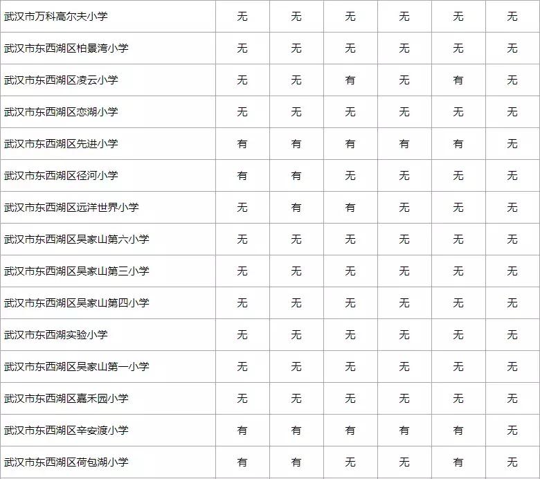 武汉小学转学最新政策,武汉孩子转学的最好方法