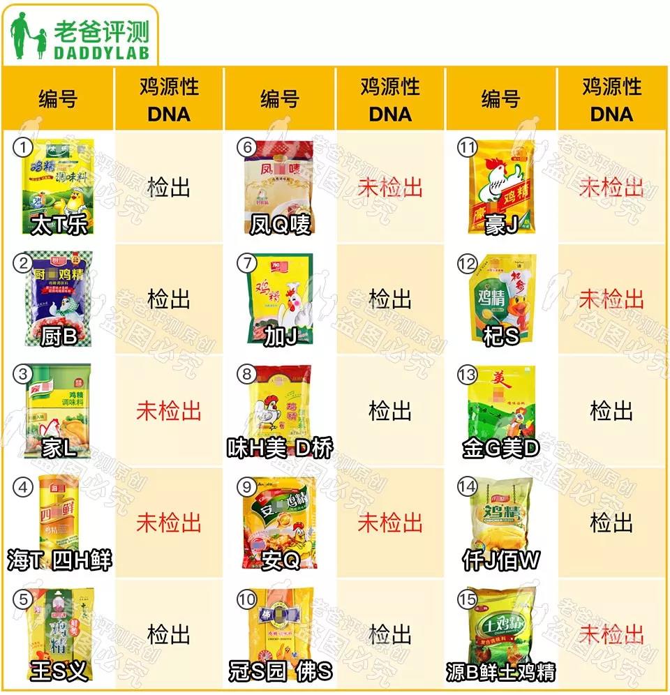 鸡精里面真的有鸡吗,鸡精里面有没有鸡蛋