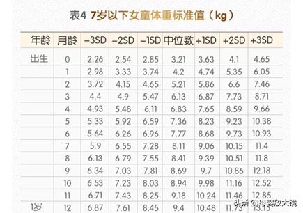 7个月宝宝育儿指导方案,7个月宝宝育儿视频