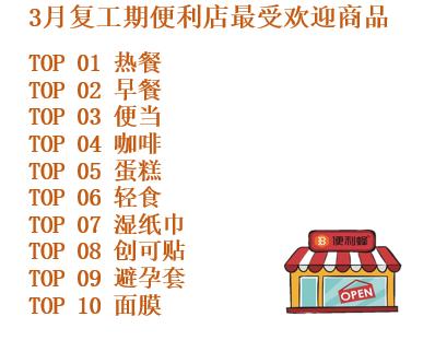 便利蜂是怎么盈利的 (便利蜂有卖避孕套吗)