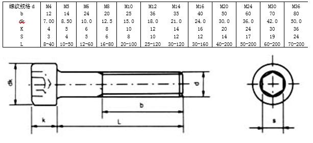 内六角螺钉国标标准号及规格,螺钉中文国标对照表
