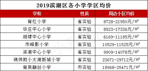 中考升学无锡,无锡各初中升学