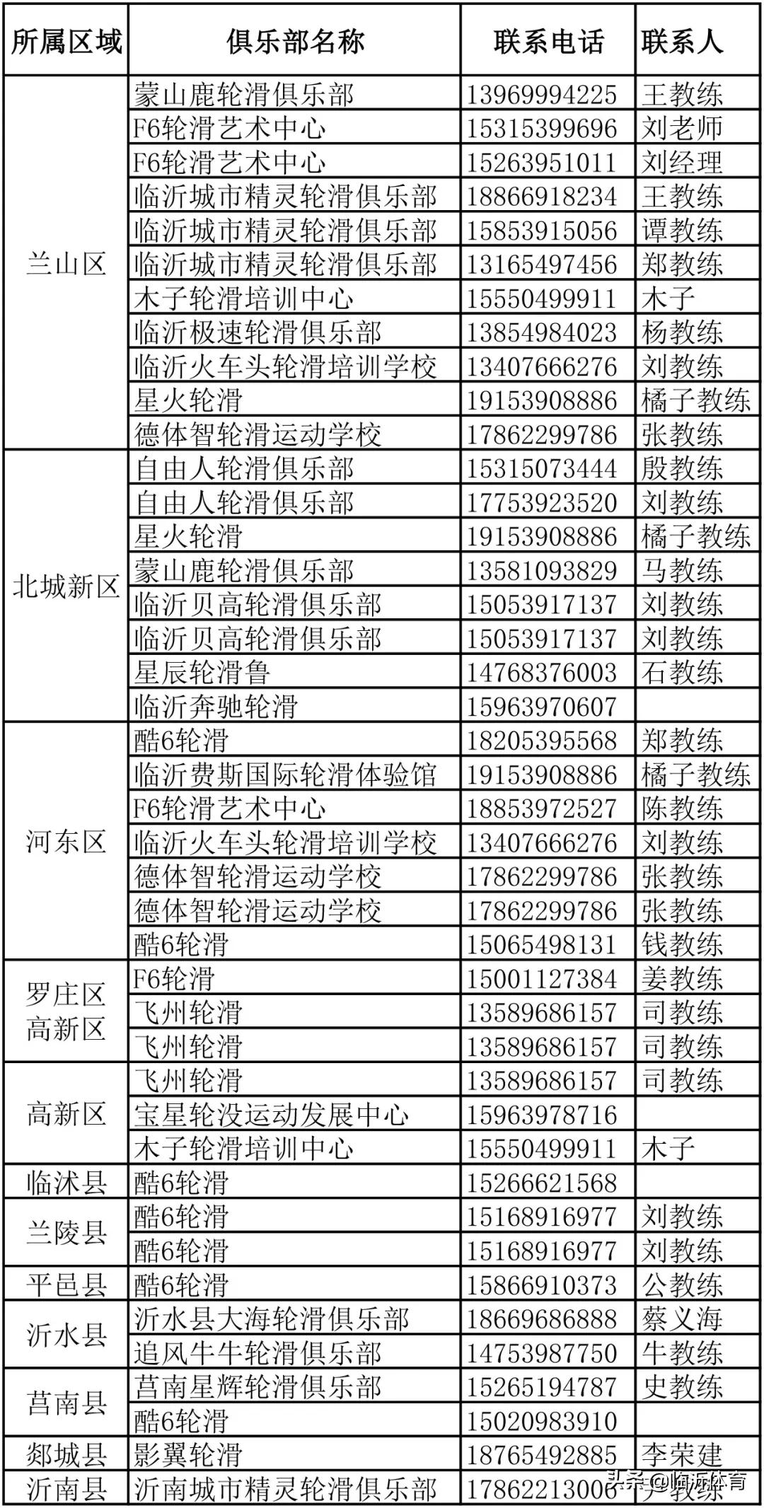 硬核礼包！临沂10家体育社会组织为抗疫一线工作者献礼！
