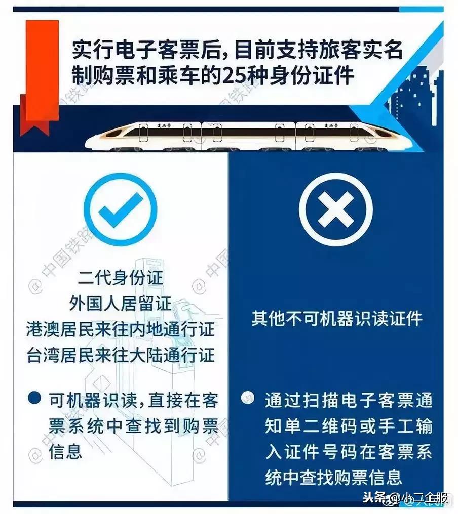 再见了高铁票！刚刚宣布！这次会计人赚大发了！