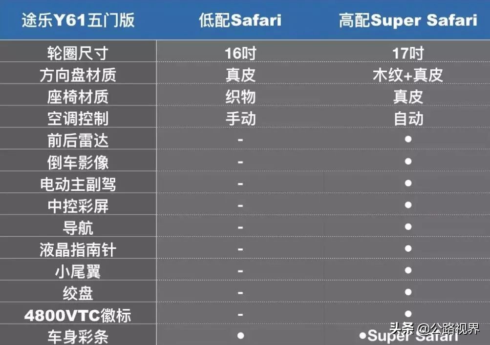 途乐y61和丰田lc79谁更厉害些,丰田lc76与途乐y61谁更强