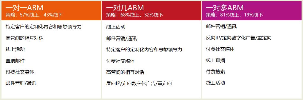企业获客引流策略,精准获客主动营销策略
