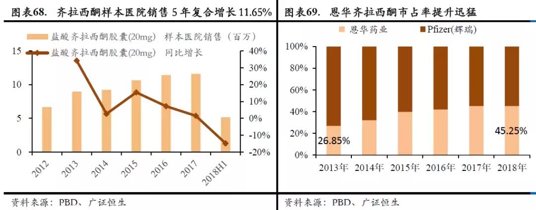 恩华药业为什么跌,恩华值不值得投资
