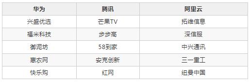 it互联网最好的公司,互联网一线大厂排名