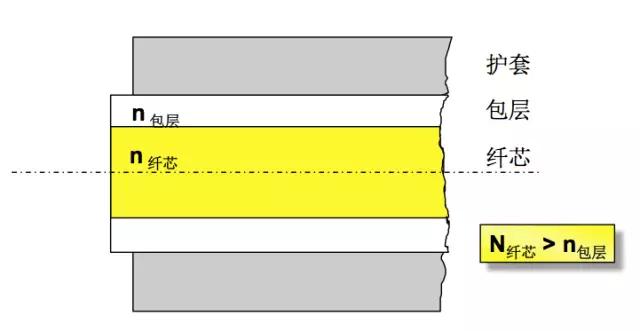otdr怎么零基础用,otdr使用方法讲解