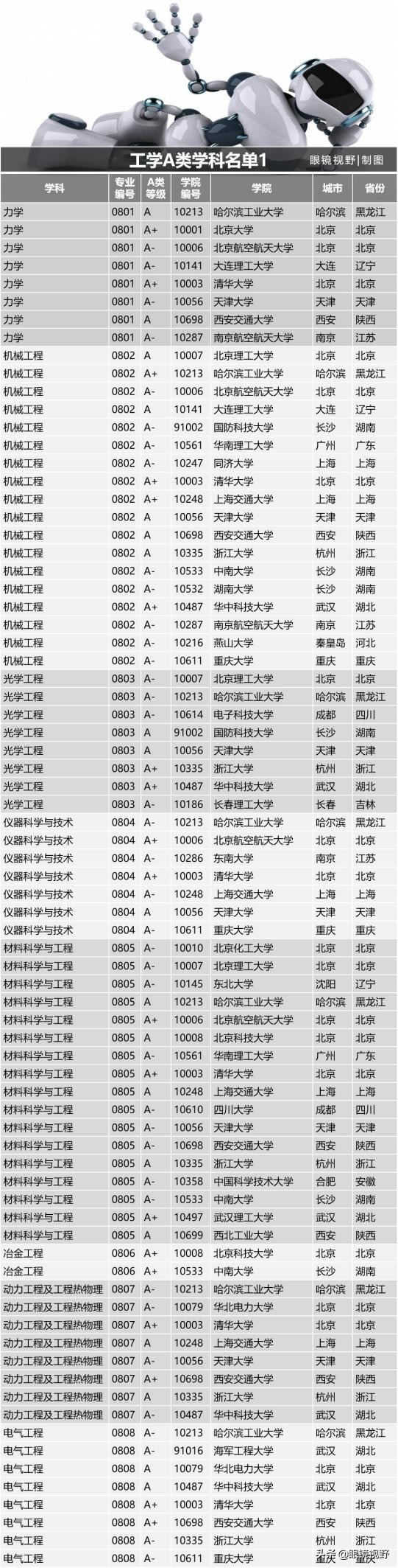 中国大学的研究生有哪些专业,一流学科对应的硕士专业