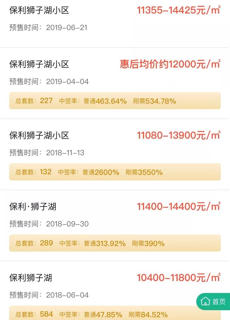 仁恒滨河湾跌了多少,仁恒滨河湾为啥贵