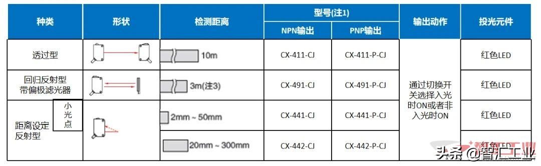 松下cx411光电传感器,松下cx-441光电传感器说明书