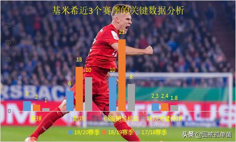 基米希防守集锦,现役十大中场基米希