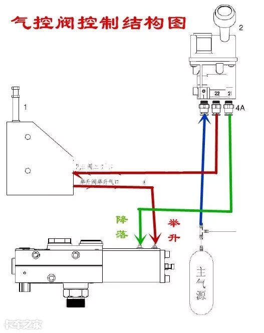 自卸车液压举升工作原理,自卸液压举升系统的意义是什么