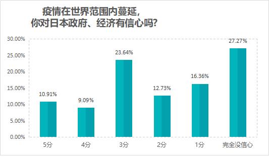 日本疫情下的网购,日本疫情期间购物市场