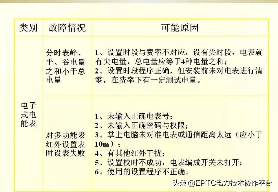 电能表电流表互感器接线方法,带互感器三相电能表的接线方法