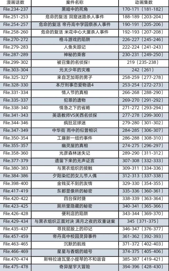 从零开始名侦探柯南,从零开始看柯南