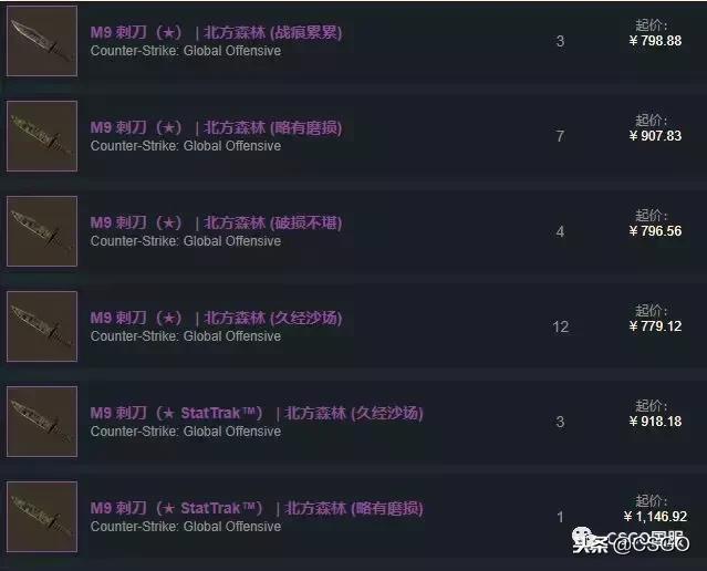 皮肤控第一期,皮肤控