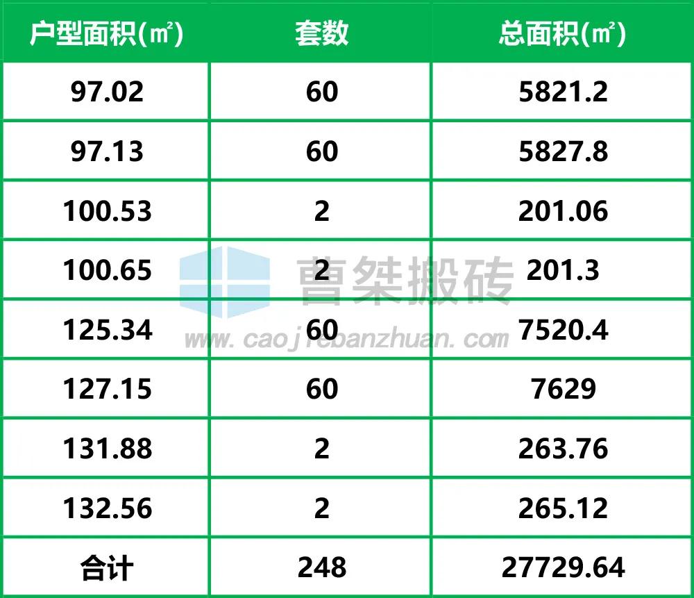 郴州泊富君庭是高层吗,郴州泊富君庭