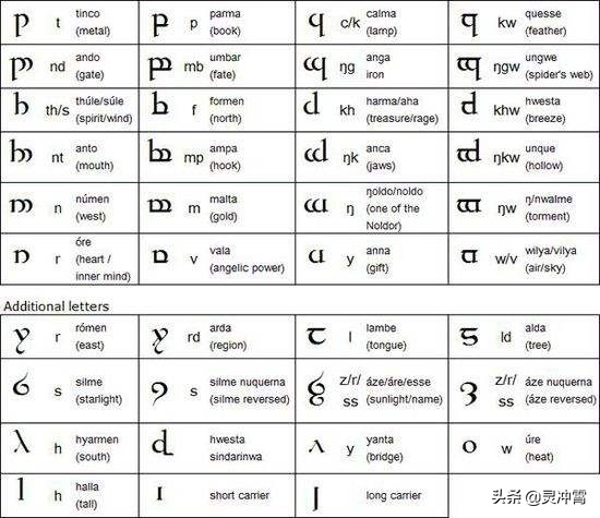 魔戒与哈利波特哪个文学地位更高,魔戒与哈利波特