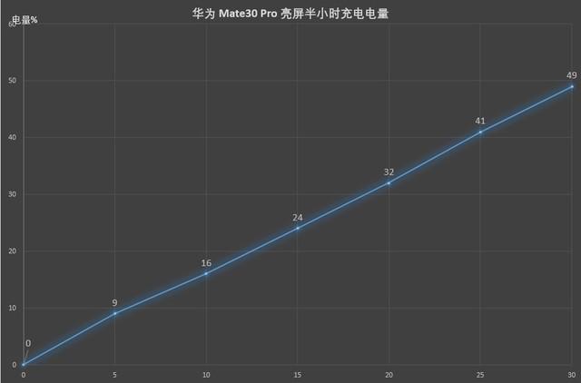 华为mate30pro拍照测评对比,华为mate30pro拍照专业测评