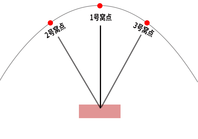 小罗非闹窝钓法,野钓小罗非用什么钩最好