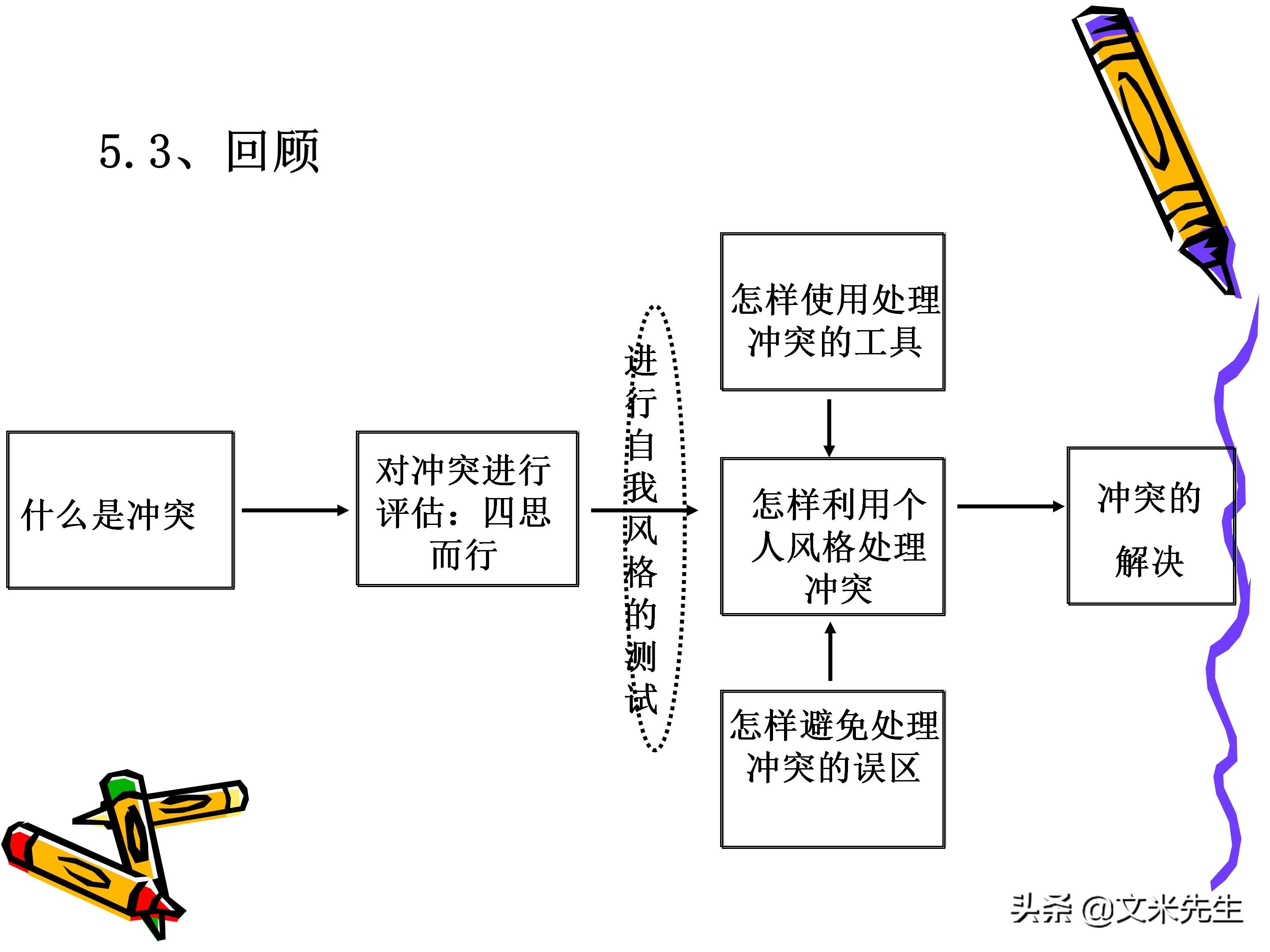 团队管理和领导力教程,团队管理者成长技巧