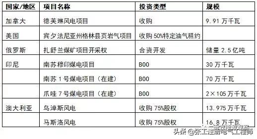 华能电力央企,华能集团央企