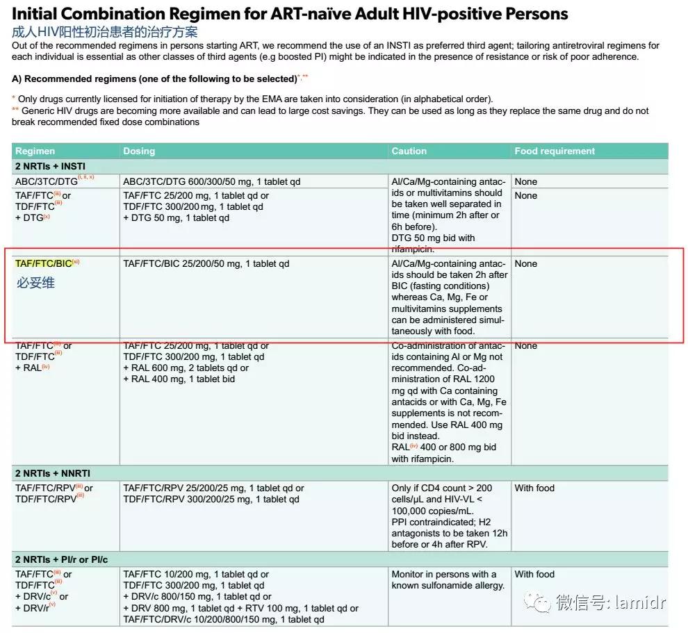 hiv最新药物多少钱一针,国产hiv新药价格