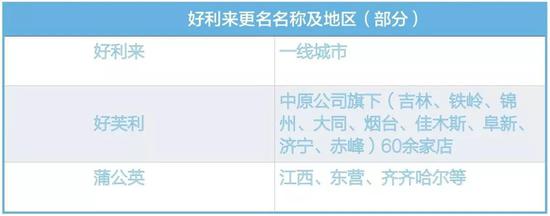 创始团队散伙！好利来更名好芙利、甜星、蒲公英