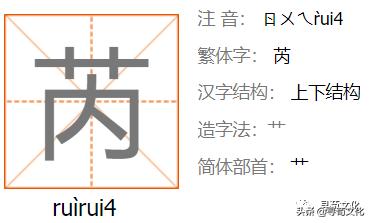 芮字甲骨文演变,芮姓起源