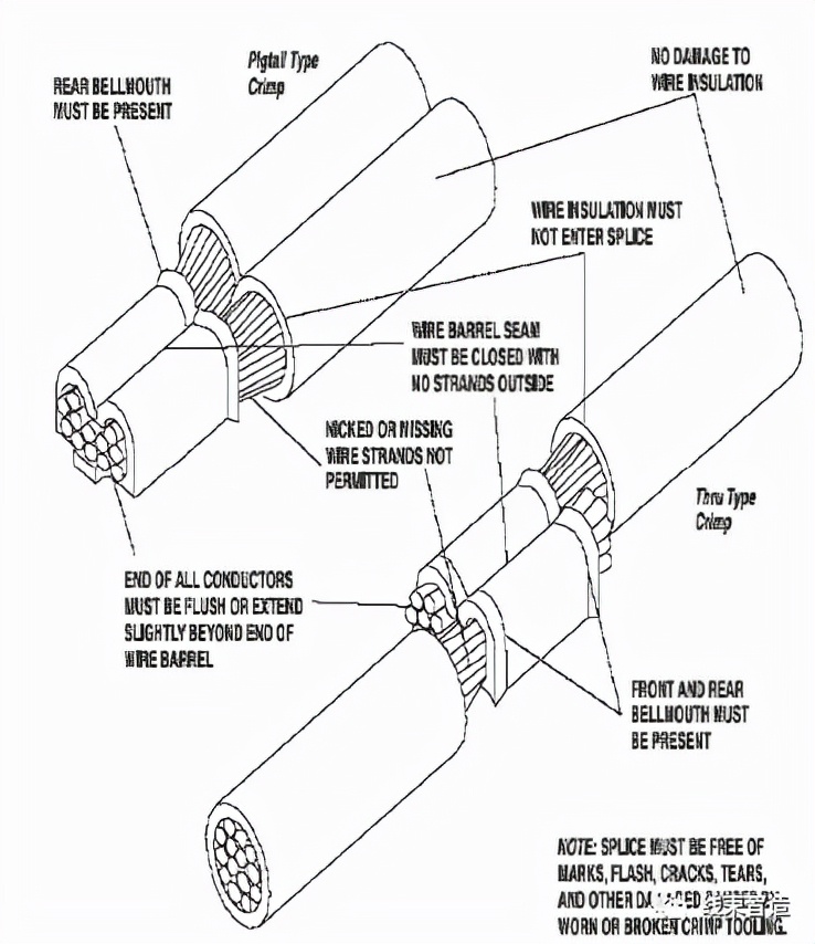 剖面分析,端子压接剖面分析