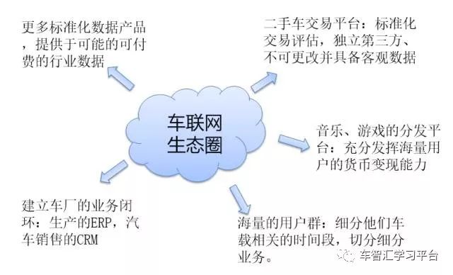 想不想把您的爱车变成一部印钞机！