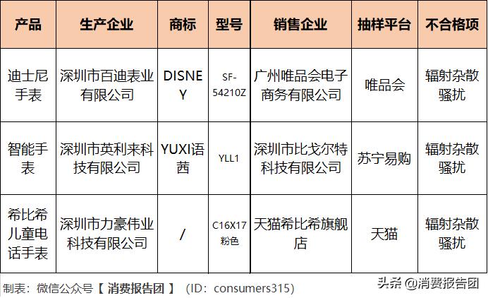 不合格的手表,不合格产品的5种处理方法